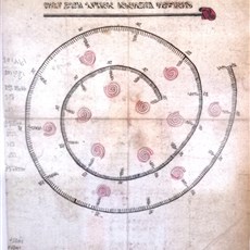 Foumban - agricultural calendar